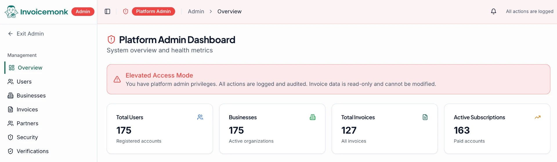Invoicemonk Platform Admin Dashboard: 175 users, 175 businesses, 127 invoices, 163 active subscriptions