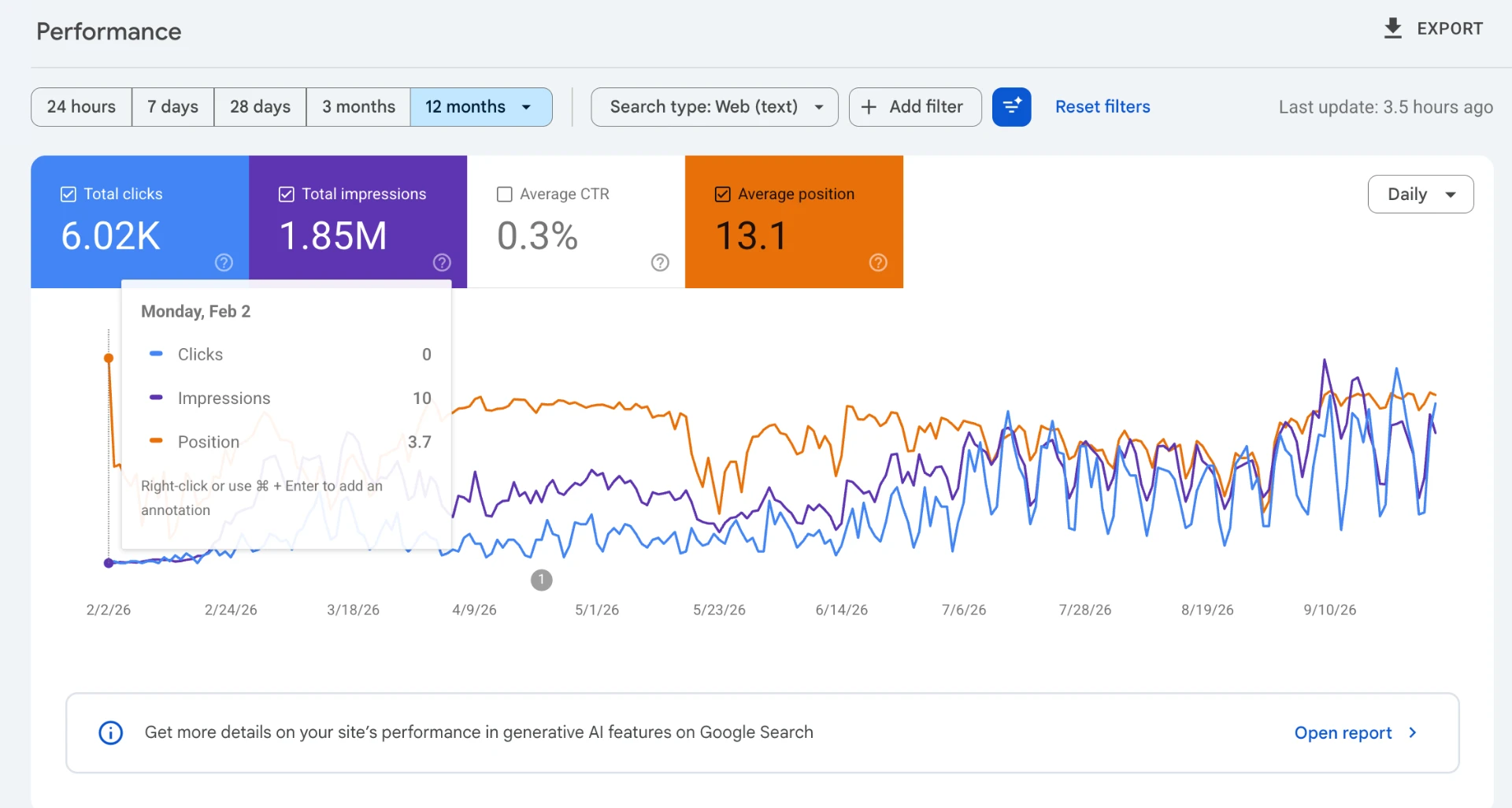 Invoicemonk Google Search Console performance: 6.02K clicks and 1.85M impressions over 12 months